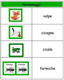 Difficolta Di Lettura E Caa Comunicazione Aumentativa Alternativa